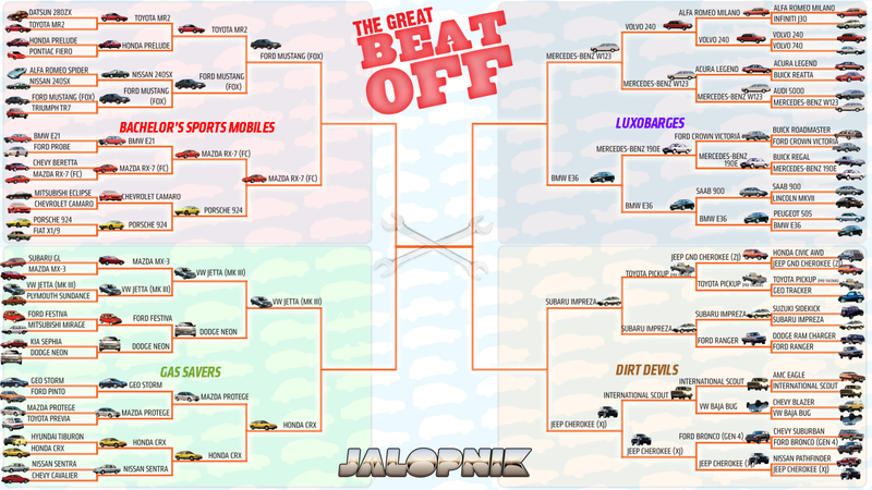 Illustration for article titled Jalopnik March Madness Beat-Off: A V8 In The Top Eight